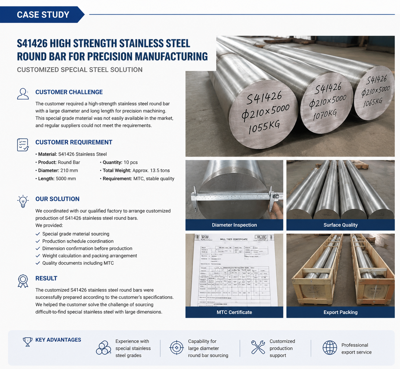 trường hợp công ty mới nhất về S41426 Thép thép không gỉ thép cao sức mạnh vòng thanh cho sản xuất chính xác